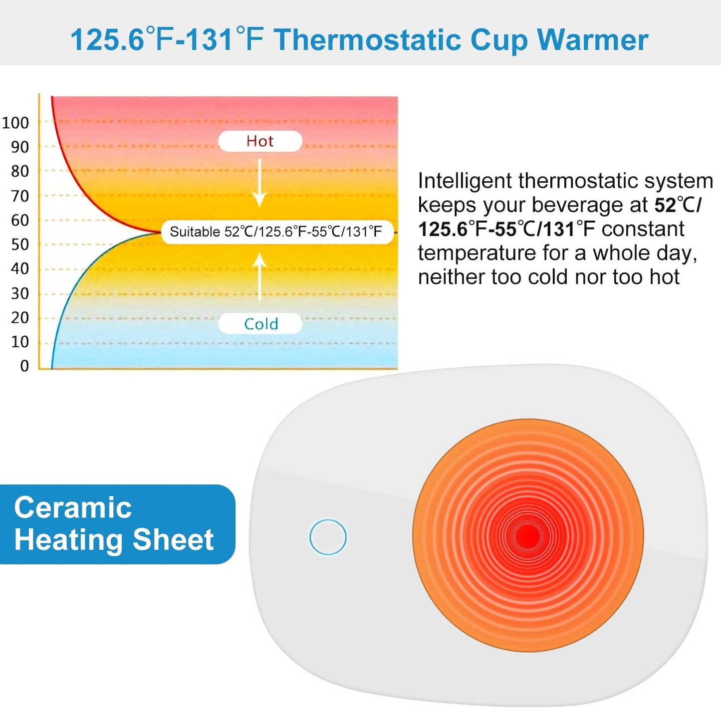 Coffee Mug Warmer