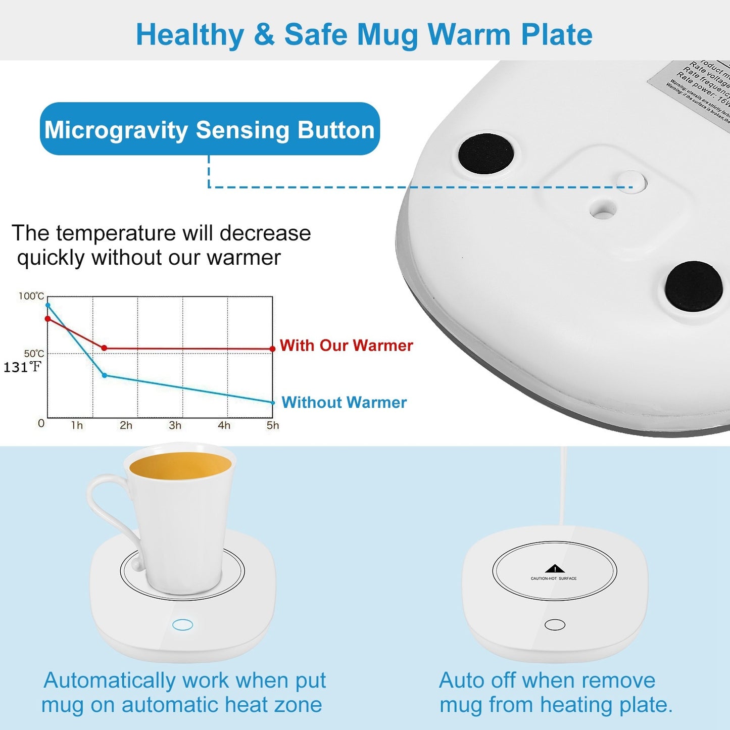 Coffee Mug Warmer