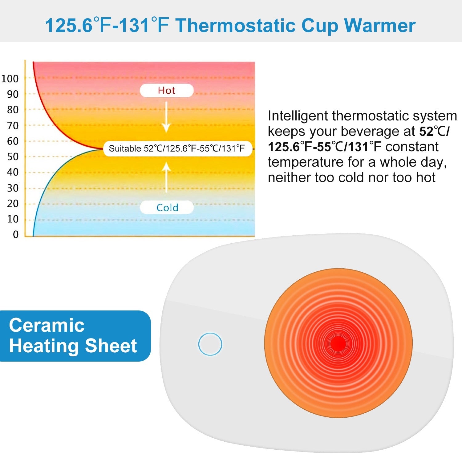 Coffee Mug Warmer