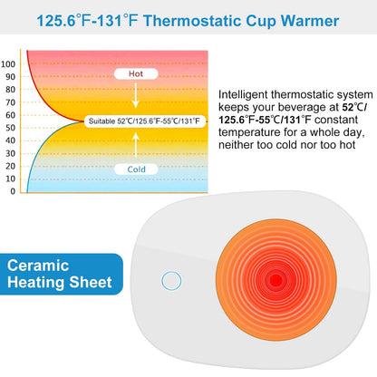 Coffee Mug Warmer