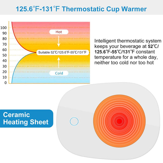 Coffee Mug Warmer